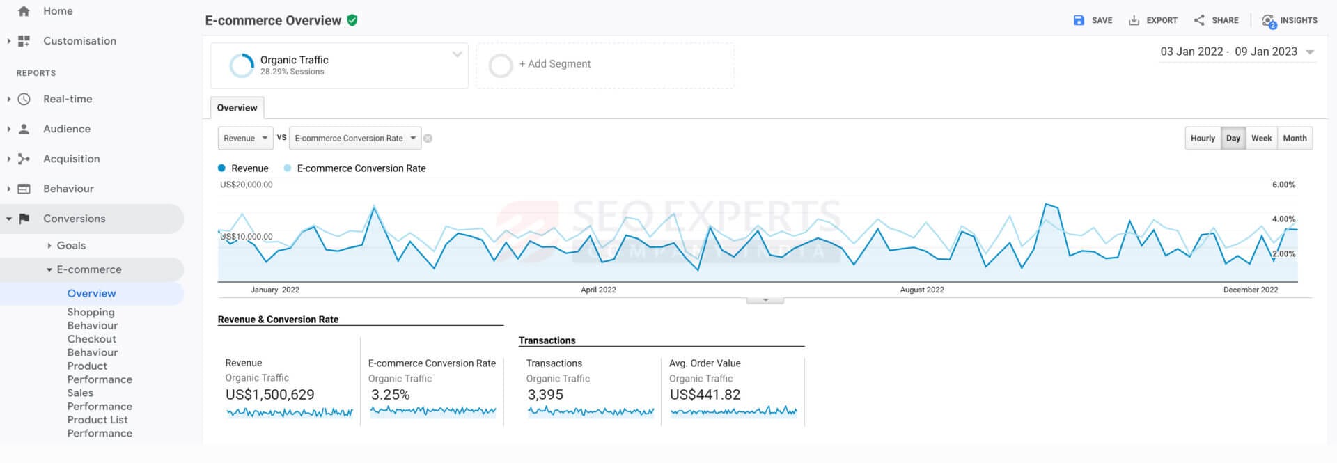 google analytic result