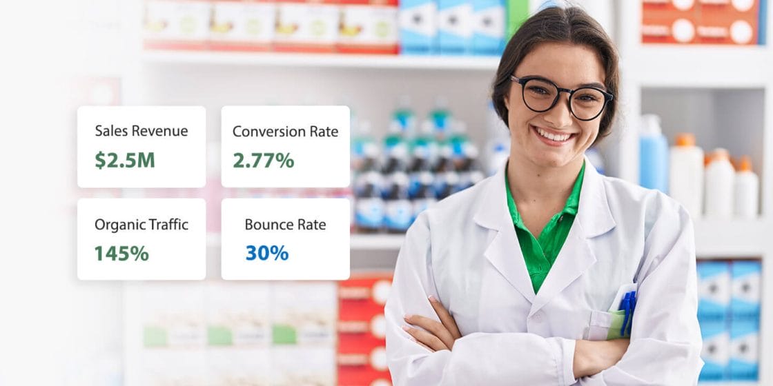 Boosted Organic Traffic by 145% for a Pharma E-Store in 9 months