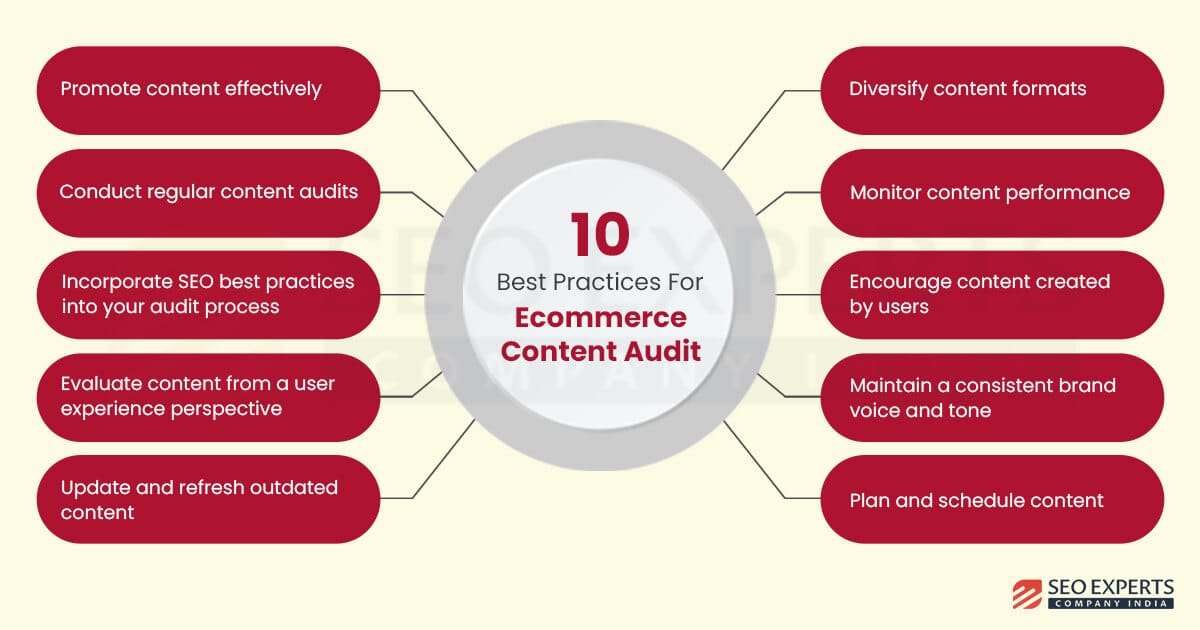 10-best-practices-for-ecommerce-content-audit