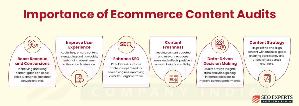 importance-of-ecommerce-content-audits