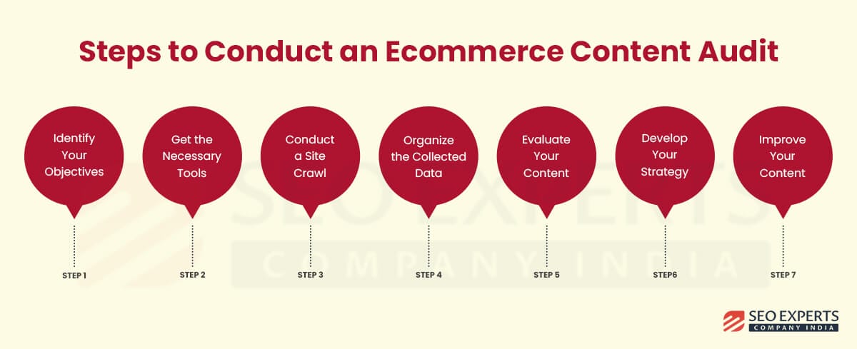 steps-to-conduct-an-ecommerce-content-audit