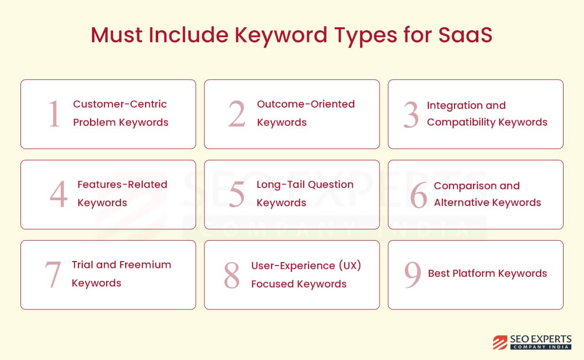 keywords types for saas